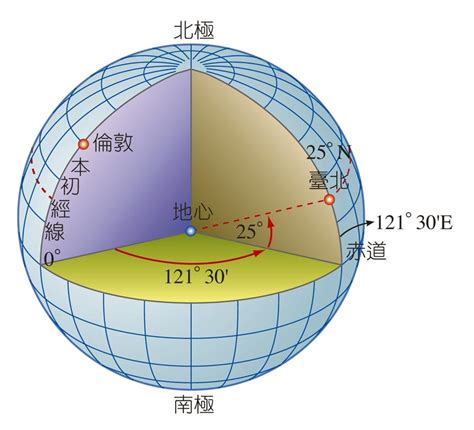 羅盤方位法|地理教室，無國界: 高一第一冊L2地圖概說之一